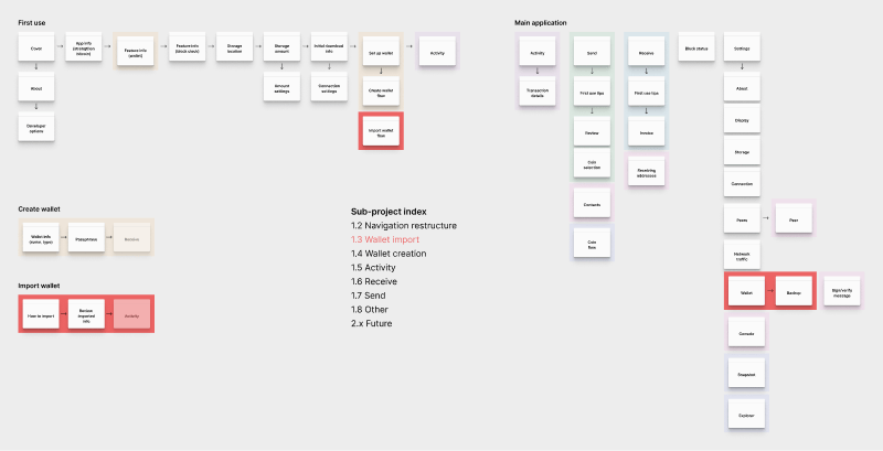 A visual map of the wallet import screens